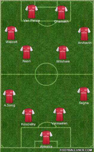 Arsenal Formation 2011
