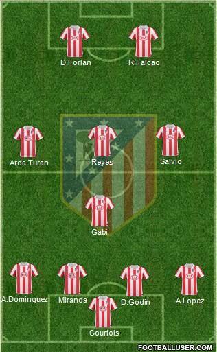C. Atlético Madrid S.A.D. Formation 2011