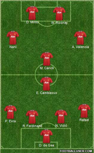 Manchester United Formation 2011