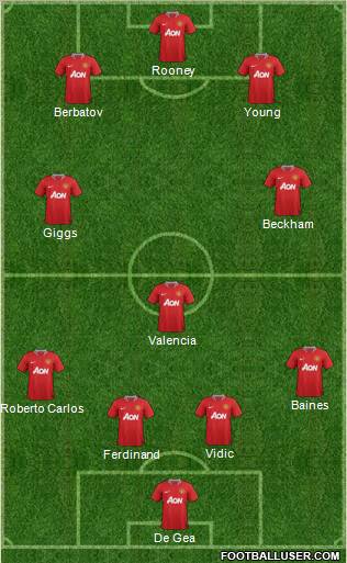 Manchester United Formation 2011