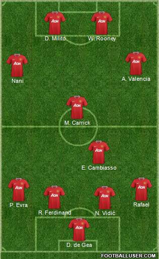 Manchester United Formation 2011