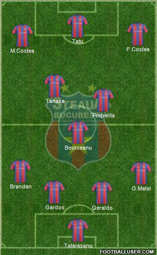 FC Steaua Bucharest Formation 2011