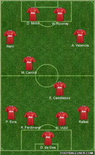 Manchester United Formation 2011