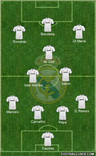 Real Madrid C.F. Formation 2011