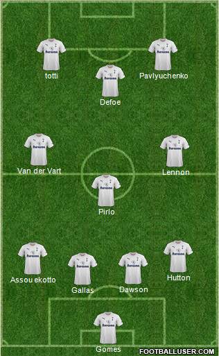 Tottenham Hotspur Formation 2011