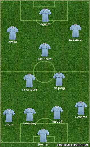 Manchester City Formation 2011
