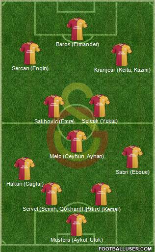 Galatasaray SK Formation 2011