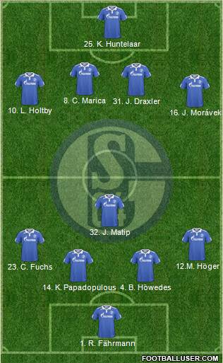 FC Schalke 04 Formation 2011