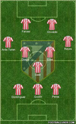 C. Atlético Madrid S.A.D. Formation 2011