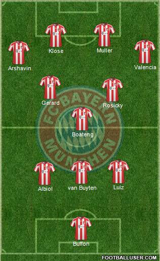 FC Bayern München Formation 2011