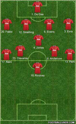 Manchester United Formation 2011