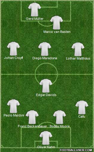 Fifa Team Formation 2011