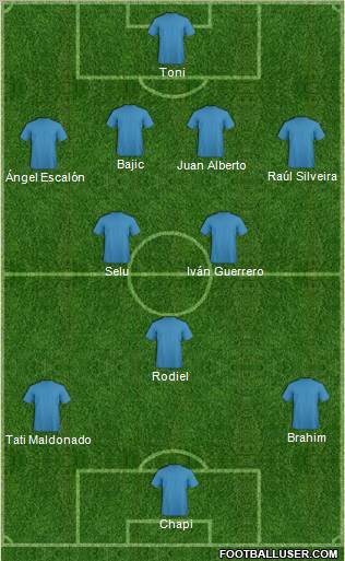 Champions League Team Formation 2011