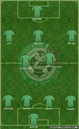 Maccabi Haifa football formation