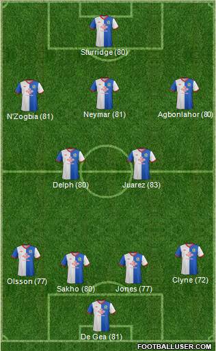 Blackburn Rovers Formation 2011