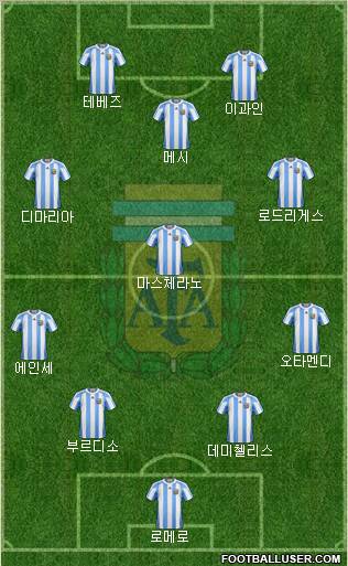 Argentina Formation 2011