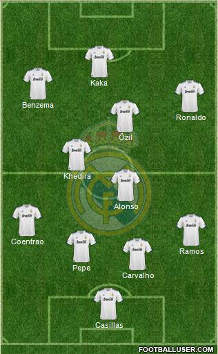 Real Madrid C.F. Formation 2011