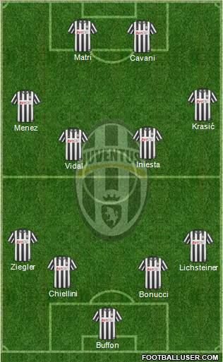 Juventus Formation 2011
