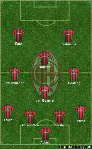 A.C. Milan Formation 2011
