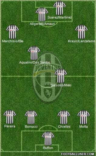 Juventus Formation 2011