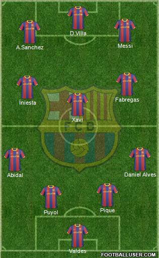 F.C. Barcelona Formation 2011