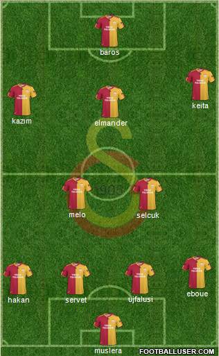 Galatasaray SK Formation 2011