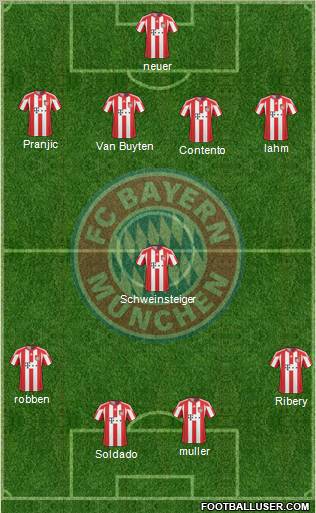 FC Bayern München Formation 2011