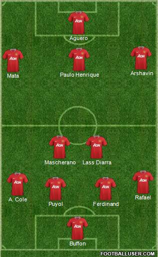 Manchester United Formation 2011