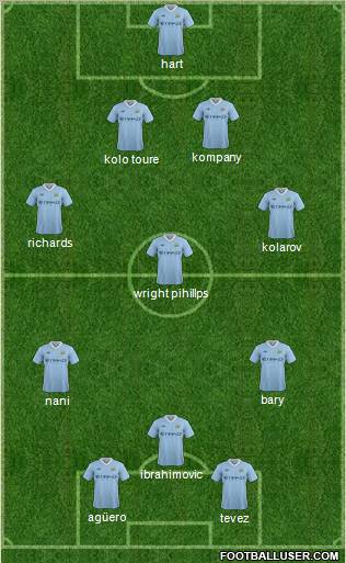 Manchester City Formation 2011