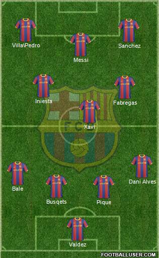 F.C. Barcelona Formation 2011