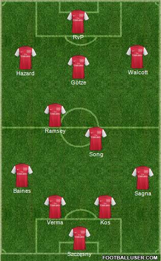 Arsenal Formation 2011