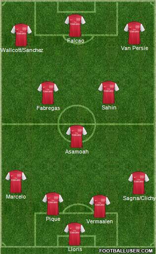 Arsenal Formation 2011
