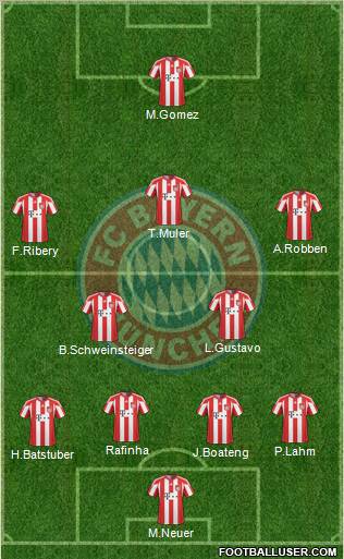 FC Bayern München Formation 2011