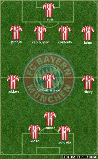 FC Bayern München Formation 2011
