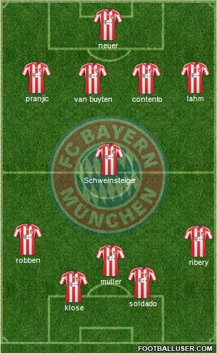 FC Bayern München Formation 2011