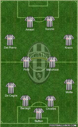 Juventus Formation 2011