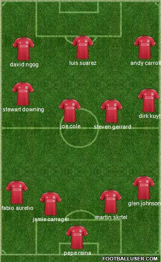 Liverpool Formation 2011