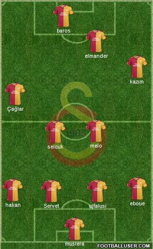 Galatasaray SK Formation 2011