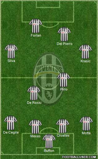 Juventus Formation 2011