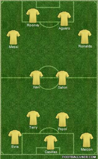 Champions League Team Formation 2011
