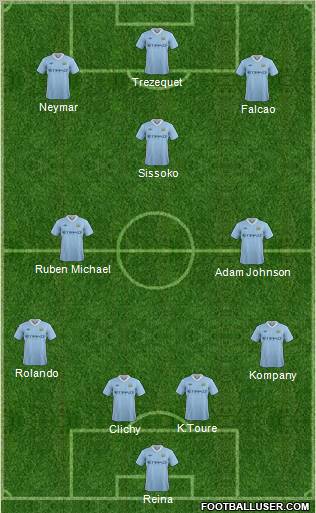 Manchester City Formation 2011
