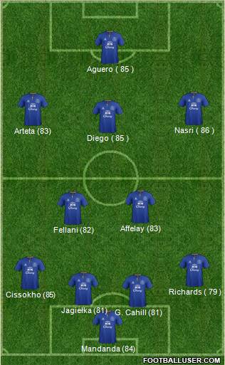 Everton Formation 2011