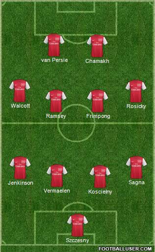 Arsenal Formation 2011