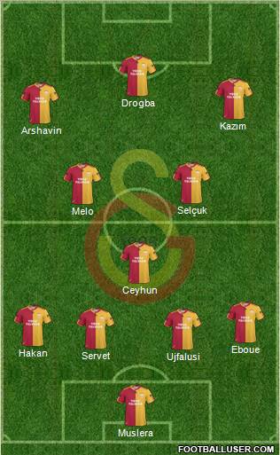 Galatasaray SK Formation 2011