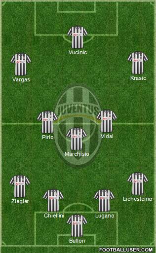 Juventus Formation 2011