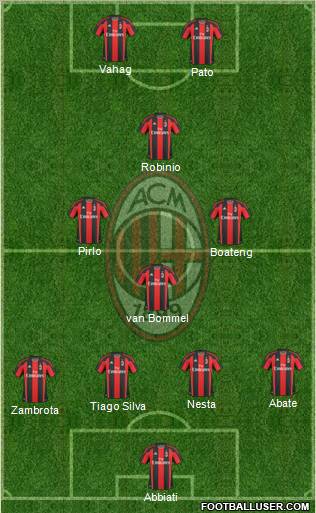 A.C. Milan Formation 2011