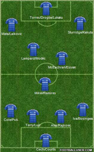 Chelsea Formation 2011