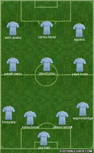 Manchester City Formation 2011