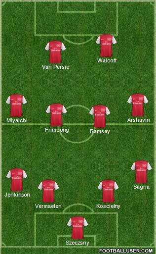 Arsenal Formation 2011