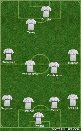 Tottenham Hotspur Formation 2011